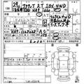 2017 Honda Acty Truck