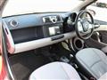 2013 Smart ForTwo