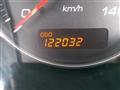 2003 Daihatsu Copen