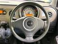 2015 Suzuki Lapin