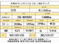 2022 Isuzu Isuzu Others