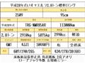 2016 Isuzu Isuzu Others