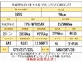 2015 Isuzu Isuzu Others