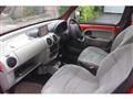 2005 Renault Kangoo