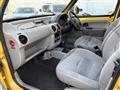 2005 Renault Kangoo