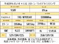 2017 Isuzu Isuzu Others