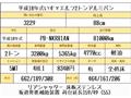 2006 Isuzu Isuzu Others