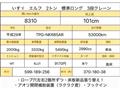 2017 Isuzu Isuzu Others