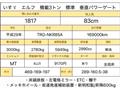 2017 Isuzu Isuzu Others