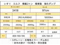 2020 Isuzu Isuzu Others