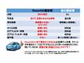 2009 Honda Insight