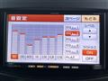 2012 Nissan Cube