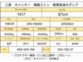2021 Mitsubishi Canter