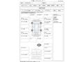 2013 Nissan Cube