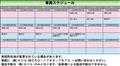 2011 Nissan Note