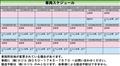 2005 Toyota Harrier