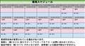 2010 Nissan Note