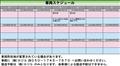 2006 Lexus SC