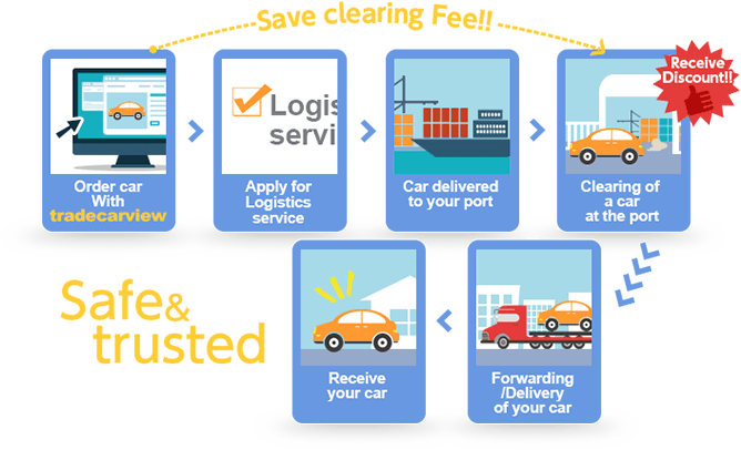 TCV Logistics Service!