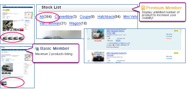 MORE visibility of the listed items showing UNLIMITED product listing